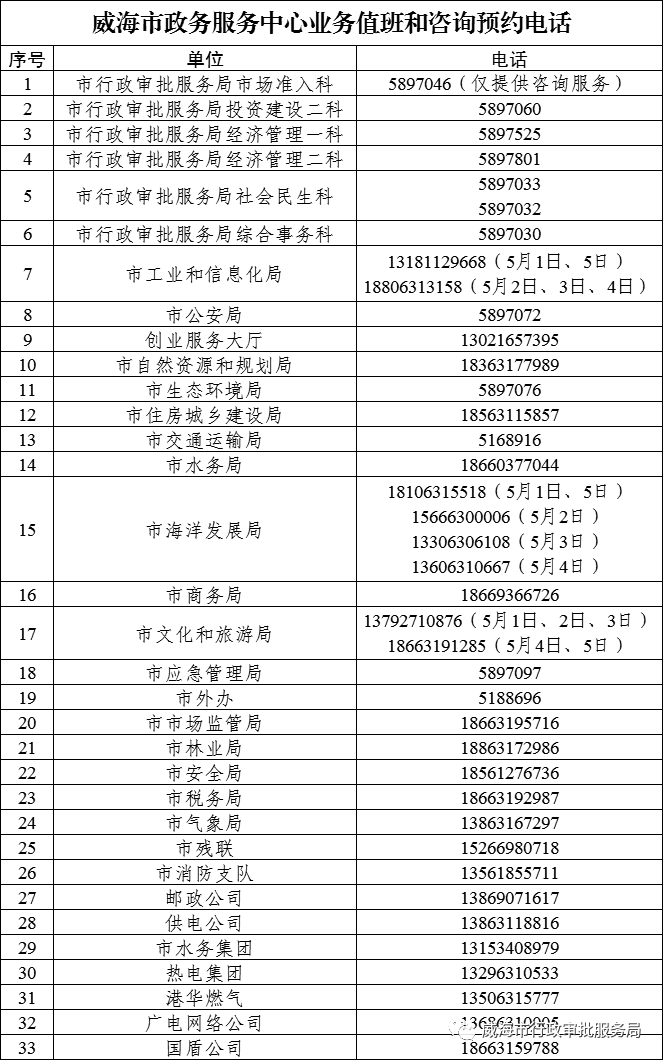 威海市政務(wù)服務(wù)中心咨詢(xún)電話(huà)