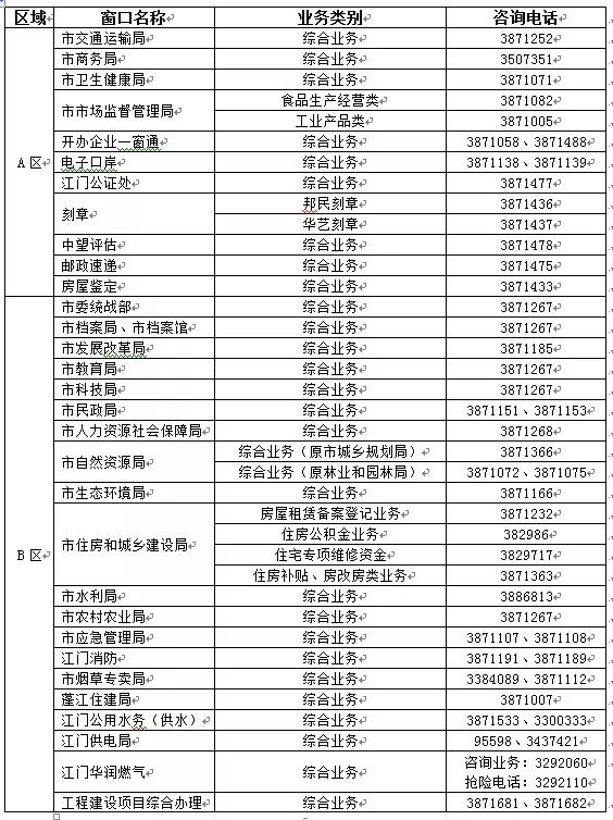 江門(mén)市行政服務(wù)中心電話(huà)