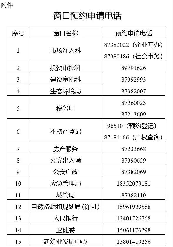 阜寧縣政務(wù)中心辦事大廳窗口預(yù)約申請電話