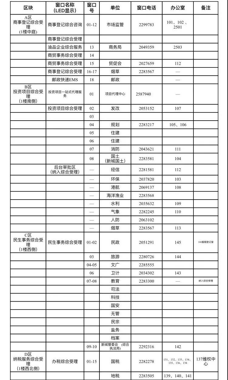 舟山市政務(wù)服務(wù)中心窗口聯(lián)系電話(huà)