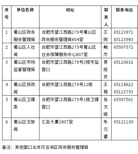 蜀山區(qū)為民服務中心窗口電話