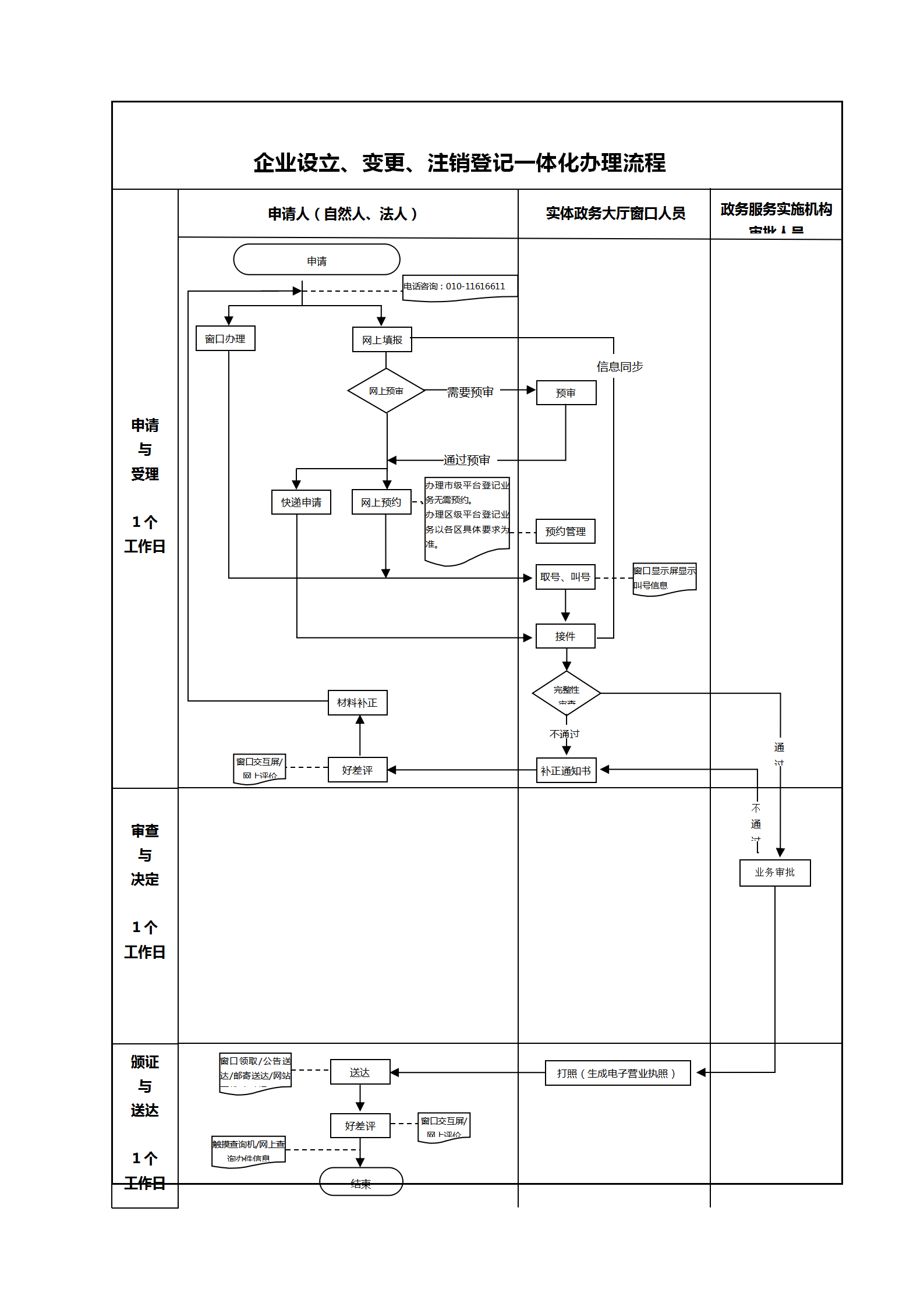 注銷登記流程圖