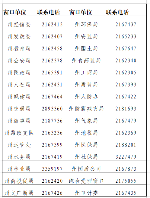 涼山州政務服務中心辦事窗口咨詢電話