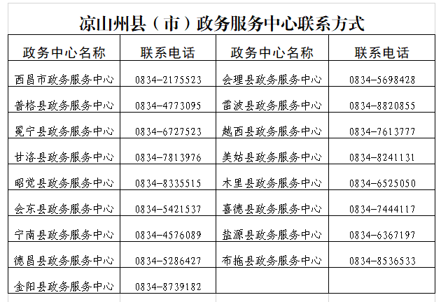 涼山州各政務服務中心咨詢電話