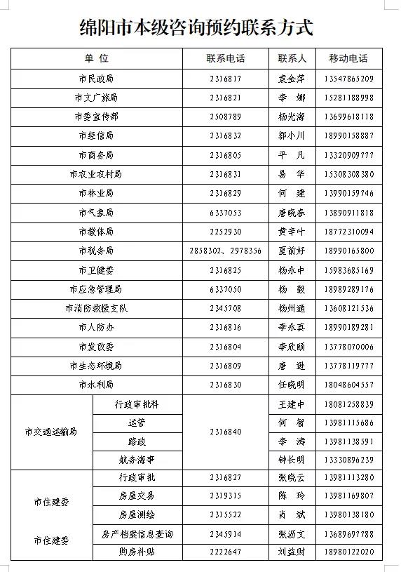 綿陽市政務服務大廳窗口咨詢電話