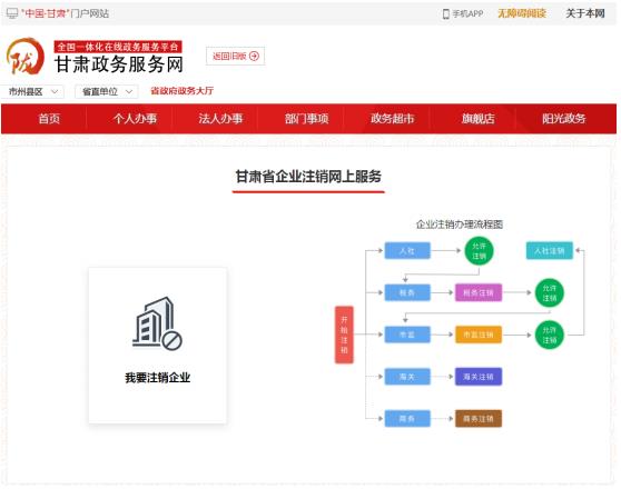 企業(yè)注銷辦理流程示意圖