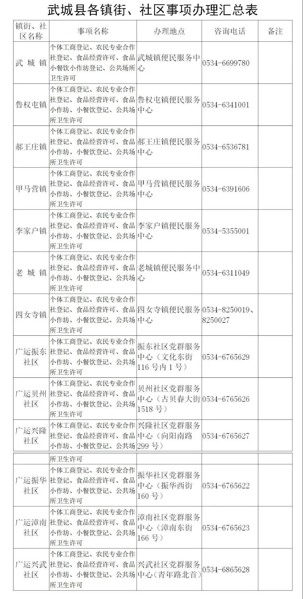 武城縣政務服務咨詢電話