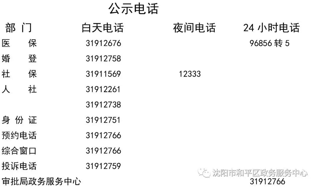 和平區(qū)政務(wù)服務(wù)中心咨詢電話