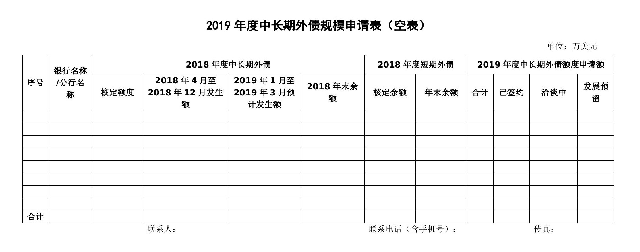 境內(nèi)外資銀行外債借款規(guī)模審批材料