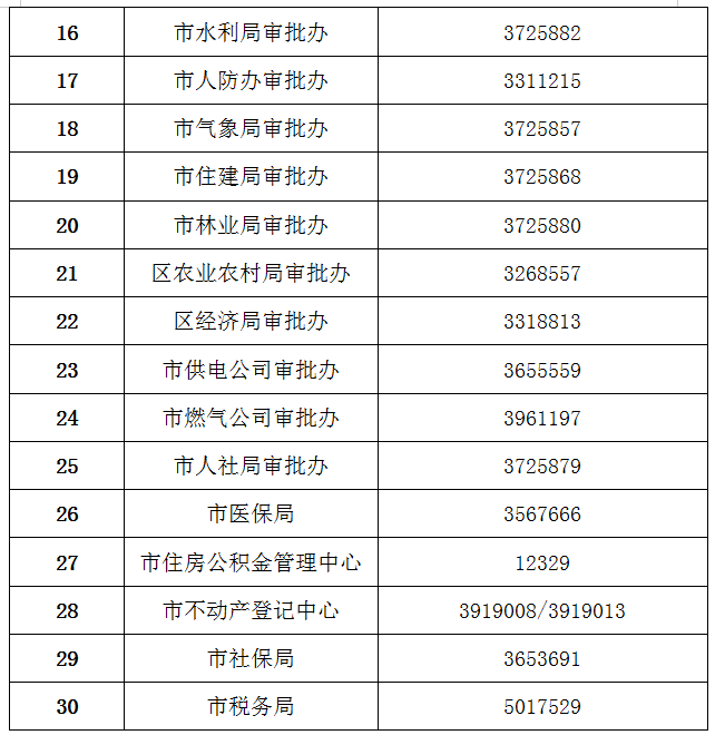 通化市政務(wù)服務(wù)中心電話(huà)