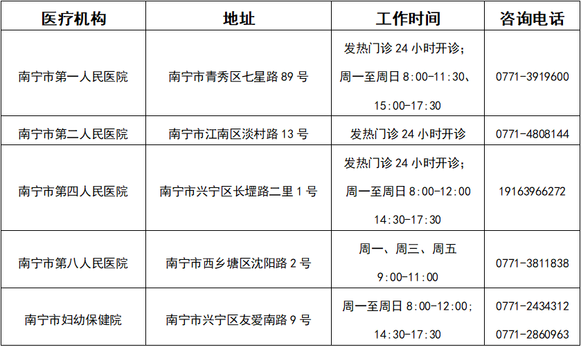 可預(yù)約！南寧市民可自愿自費(fèi)進(jìn)行核酸檢測（附檢測機(jī)構(gòu)））