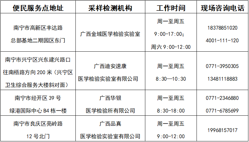 可預(yù)約！南寧市民可自愿自費(fèi)進(jìn)行核酸檢測（附檢測機(jī)構(gòu)））