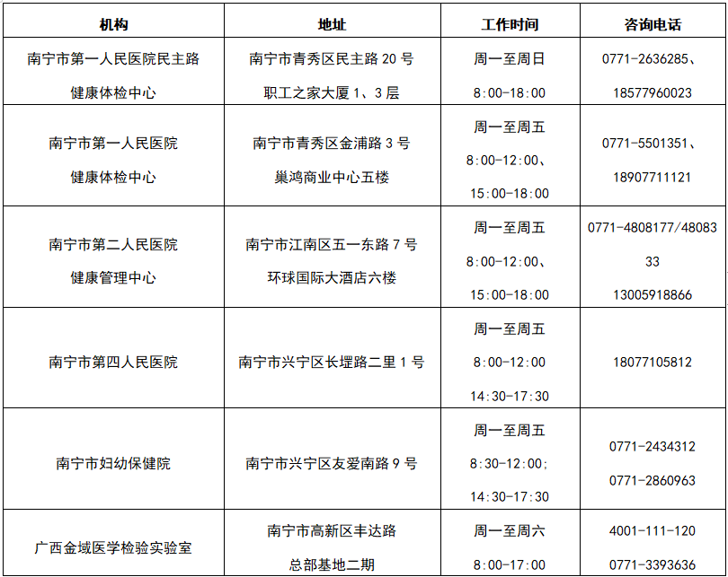 可預(yù)約！南寧市民可自愿自費(fèi)進(jìn)行核酸檢測（附檢測機(jī)構(gòu)））