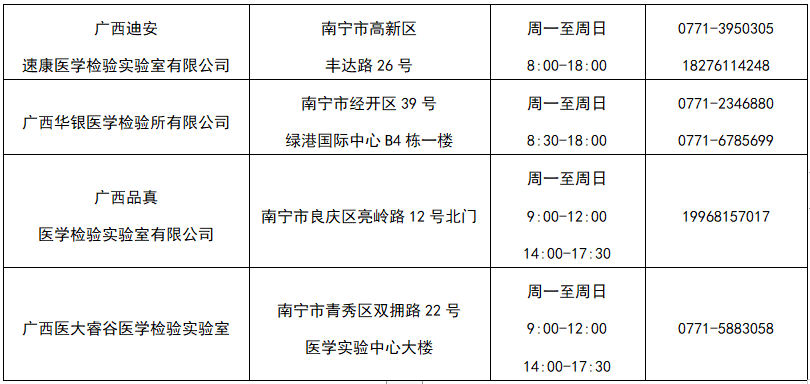 可預(yù)約！南寧市民可自愿自費(fèi)進(jìn)行核酸檢測（附檢測機(jī)構(gòu)））