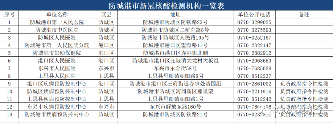 防城港市核酸檢測機(jī)構(gòu)名錄