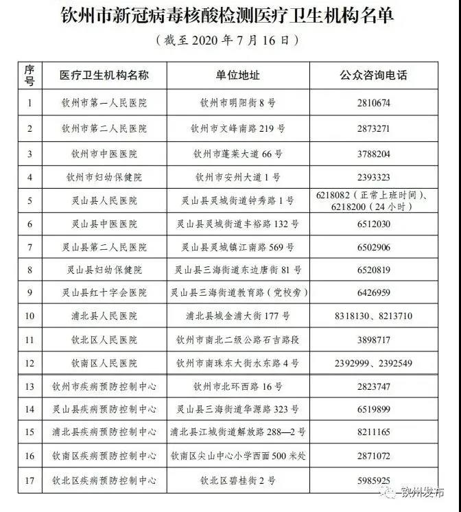 欽州市核酸檢測機(jī)構(gòu)名單