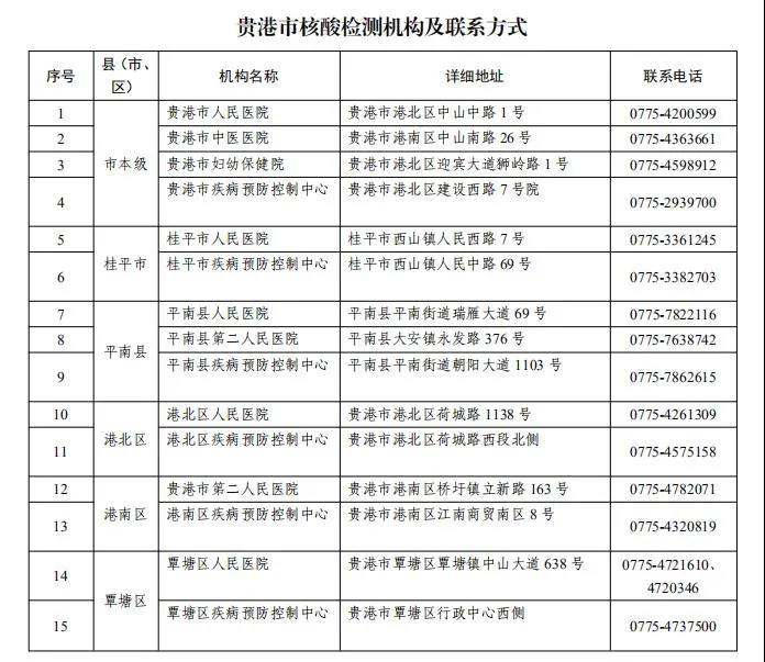 貴港市核酸檢測機構(gòu)名錄