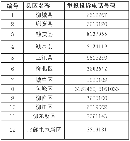 柳州市新冠疫情防控舉報(bào)電話