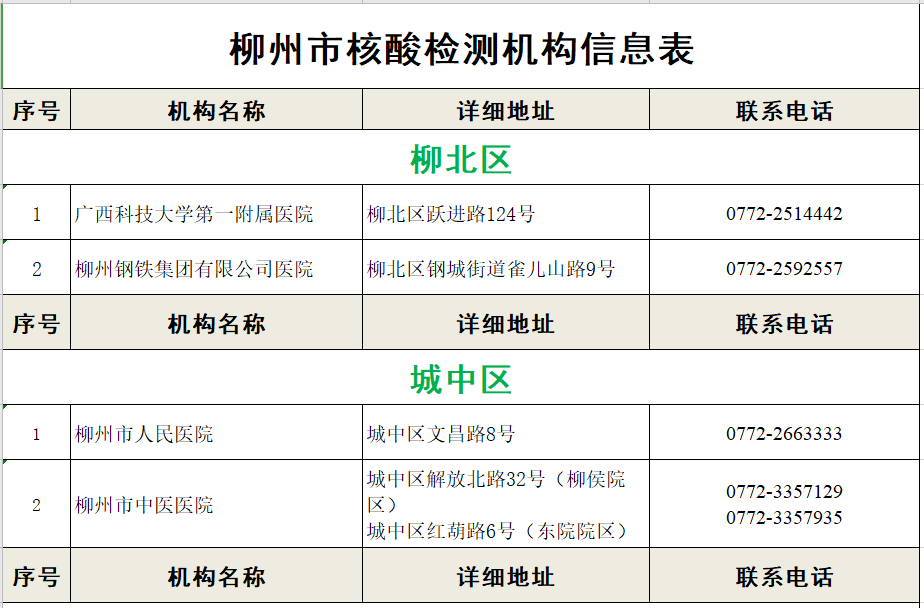 柳州市核酸檢測機構(gòu)信息