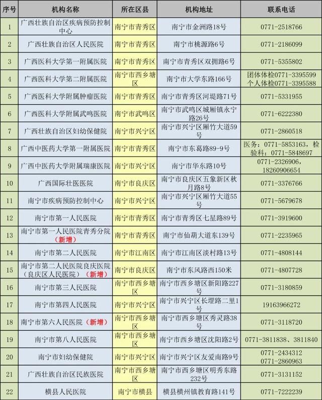 廣西自治區(qū)核酸檢測機(jī)構(gòu)信息