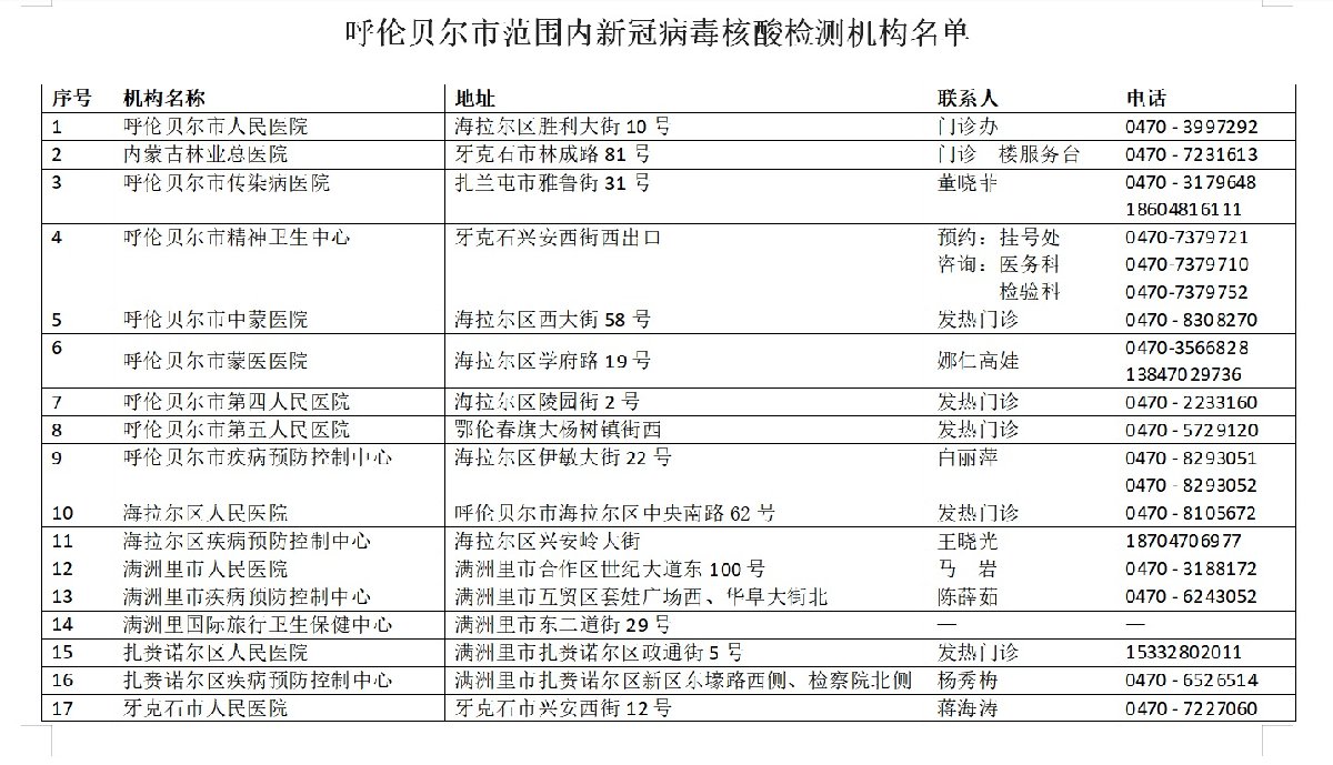 呼倫貝爾市核酸檢測機構信息