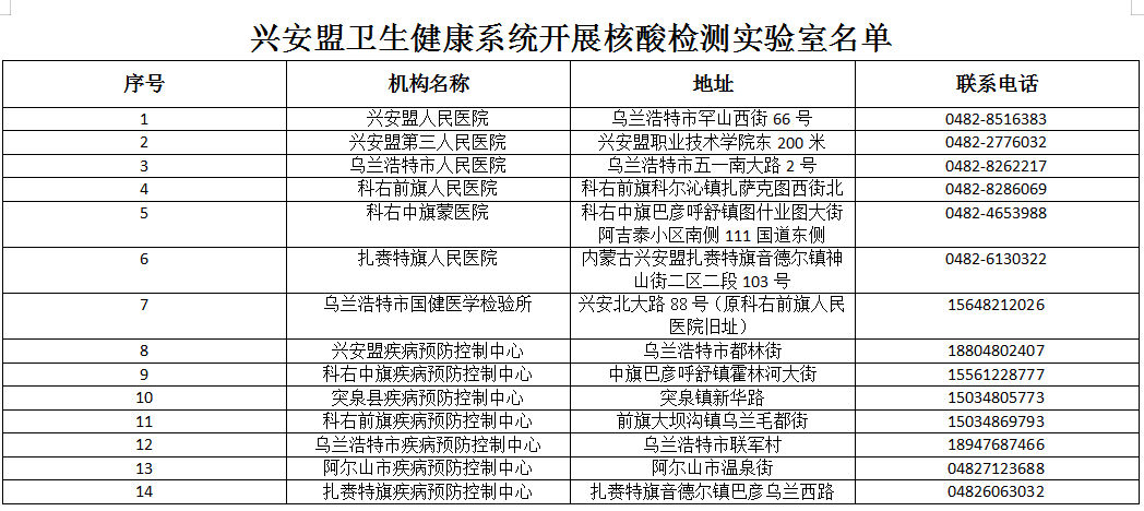 興安盟核酸檢測機構(gòu)電話