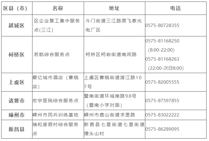  紹興市各區(qū)、縣（市）新冠病毒核酸檢測綜合服務點