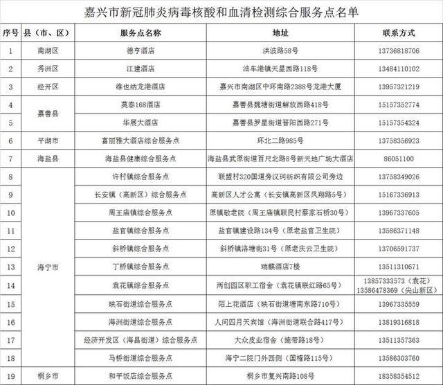 嘉興市核酸檢測機(jī)構(gòu)電話