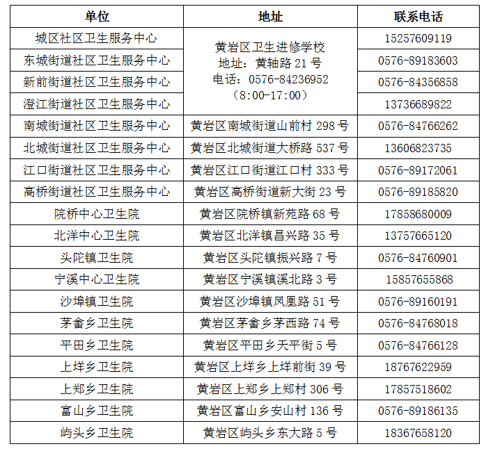 黃巖區(qū)各鄉(xiāng)鎮(zhèn)（街道）核酸采樣點