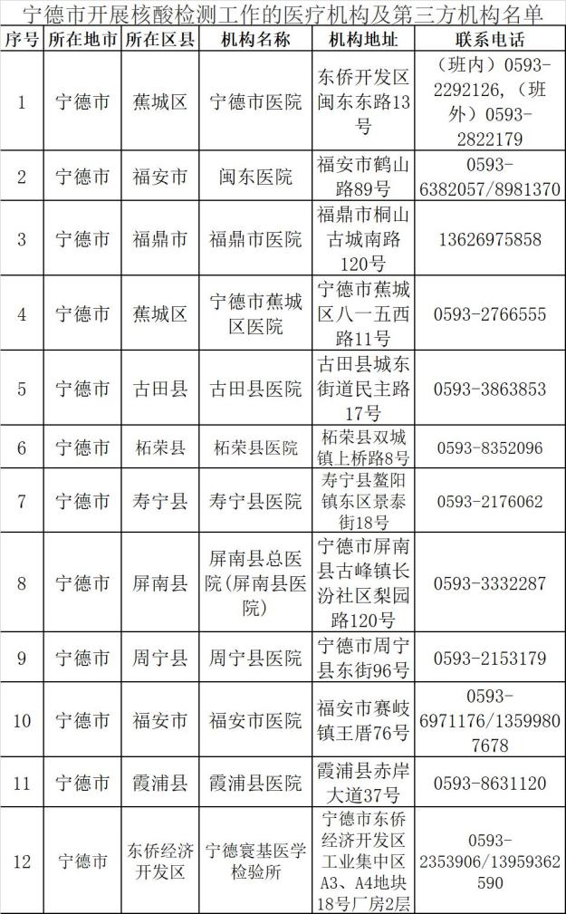 寧德市核酸檢測機構(gòu)聯(lián)系電話