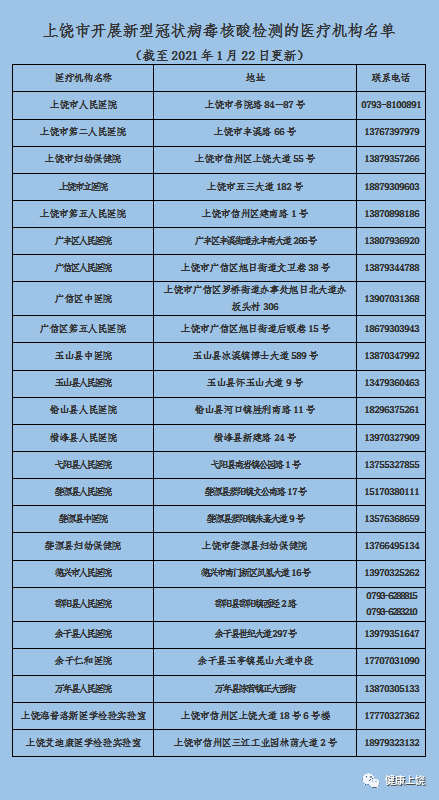 上饒市核酸檢測機構聯系電話