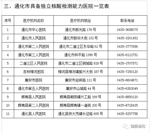 通化市新冠肺炎核酸檢測機構(gòu)聯(lián)系信息