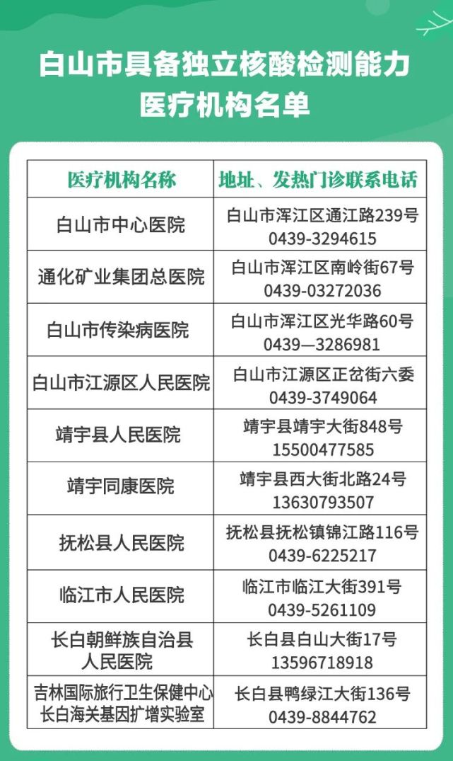 白山市新冠肺炎核酸檢測機構(gòu)聯(lián)系信息