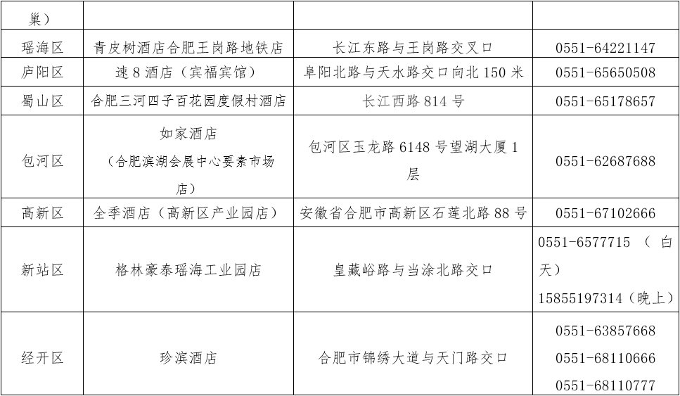 2020合肥核酸檢測服務(wù)點地址 電話