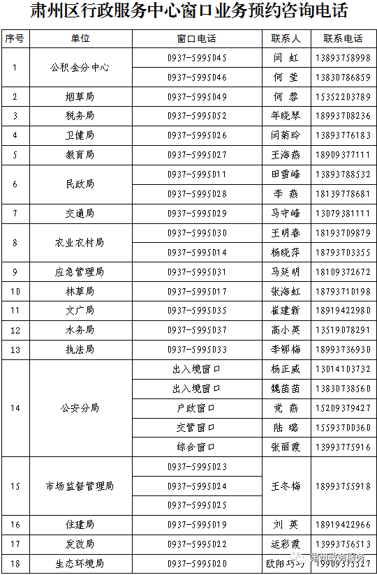 肅州區(qū)行政服務(wù)中心窗口咨詢電話