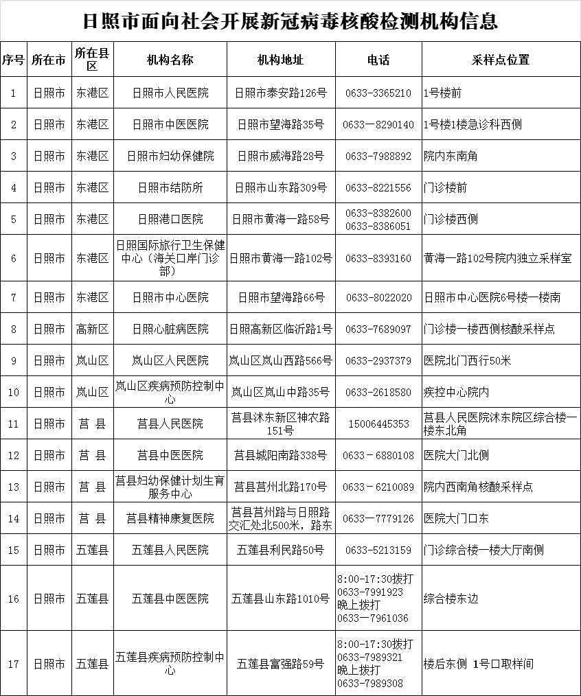 日照市核酸檢測(cè)機(jī)構(gòu)電話