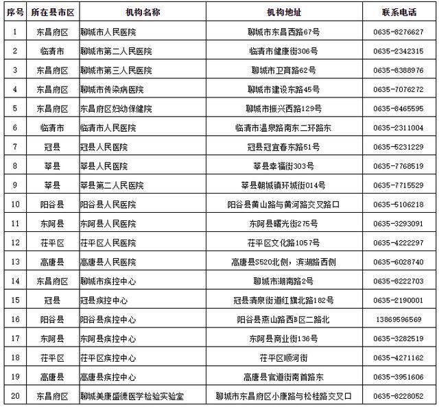 聊城市核酸檢測機構(gòu)電話