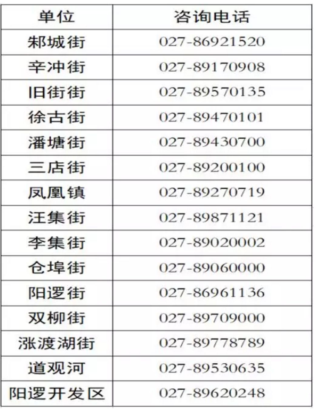 新洲區(qū)疫情防控?zé)峋€