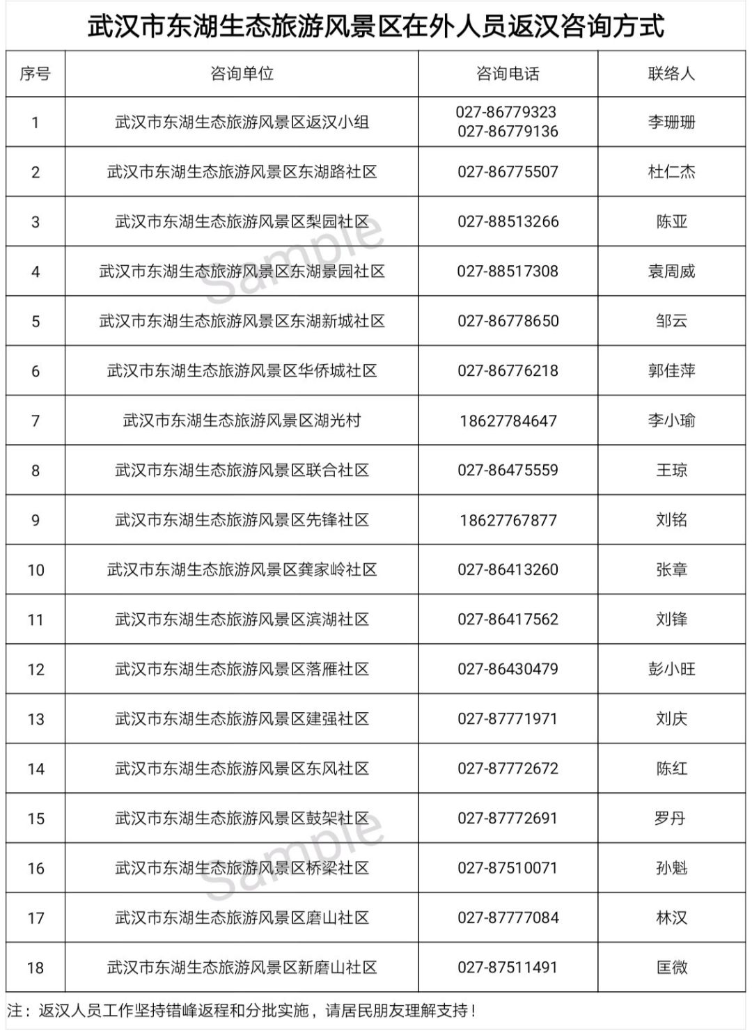 武漢東西湖區(qū)疫情咨詢電話