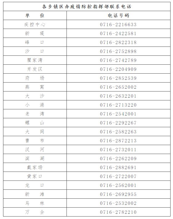 荊州洪湖市新冠疫情防控咨詢電話