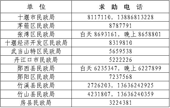 十堰市全市社會(huì)救助求助熱線電話