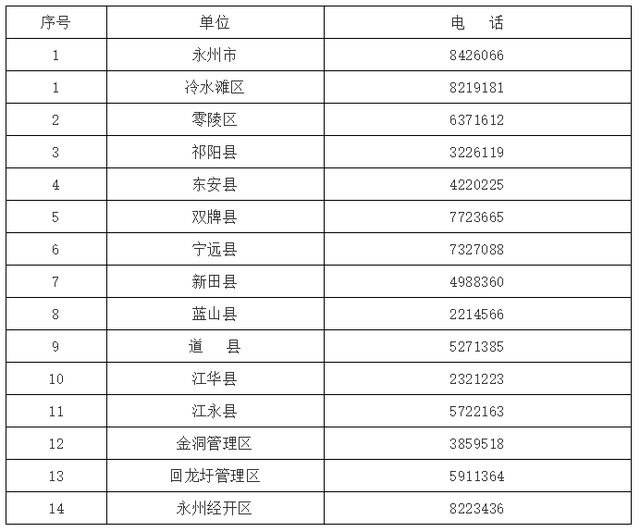 永州市疫情防控24小時(shí)值班電話(huà)