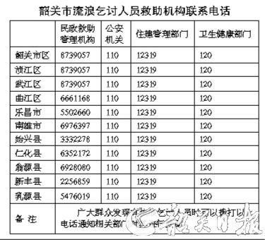 韶關(guān)市流浪乞討人員救助機構(gòu)聯(lián)系電話