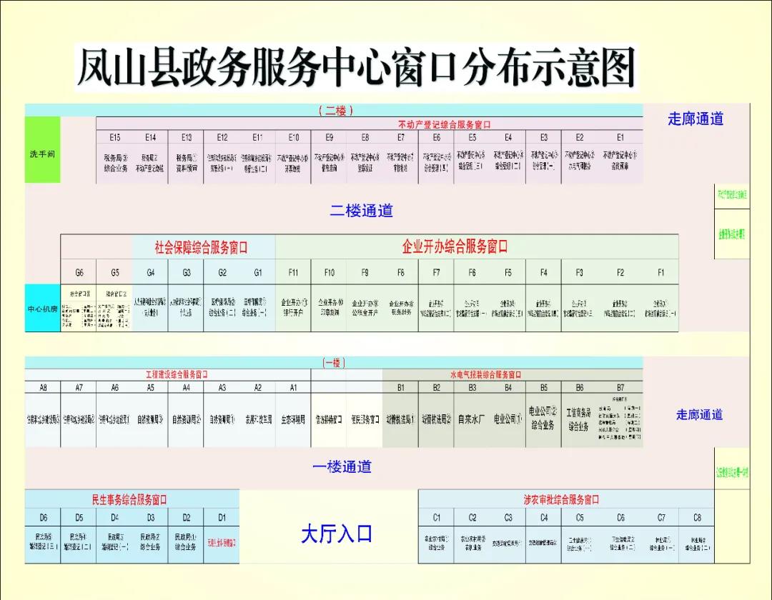 鳳山縣政務(wù)服務(wù)中心大廳窗口分布示意圖