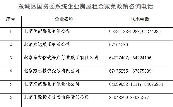 北京東城區(qū)國(guó)資委系統(tǒng)企業(yè)房屋租金減免政策咨詢電話