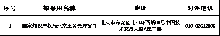 速覽！北京市商標(biāo)業(yè)務(wù)受理窗口信息表