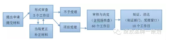 化妝品生產許可證