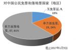 辦理簽證是自己去大使館辦理好還是找代理機構(gòu)辦理更穩(wěn)妥呢？