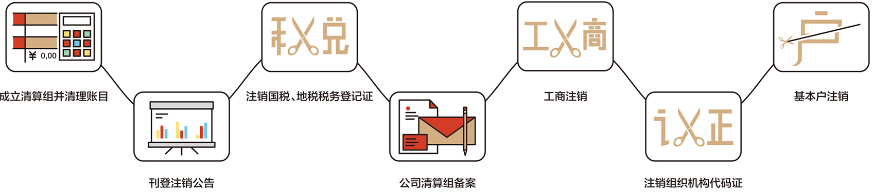 公司注銷-01_08.jpg