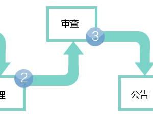 公司轉(zhuǎn)讓需要做哪些變更？